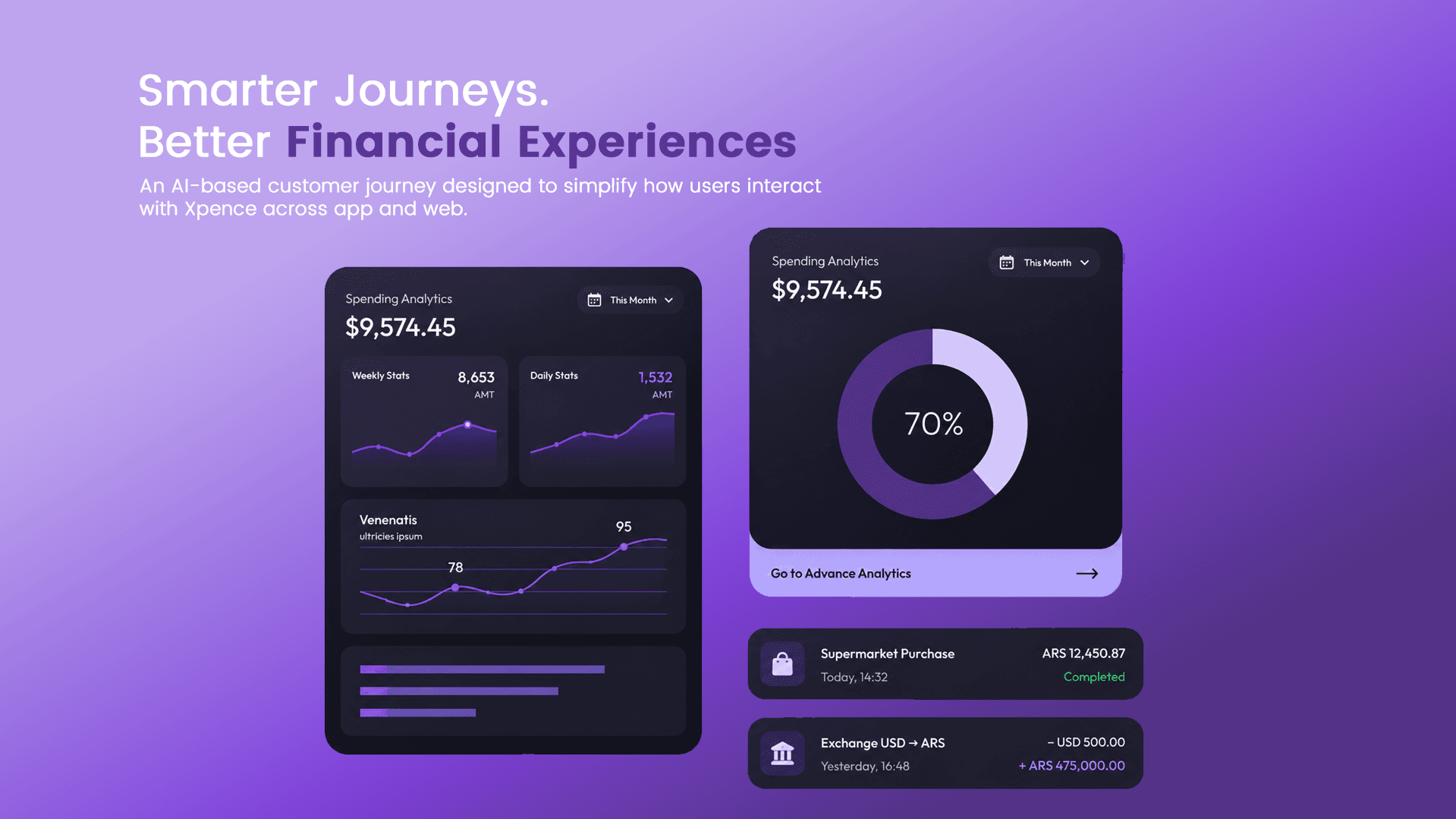 Smarter journeys — better financial experiences