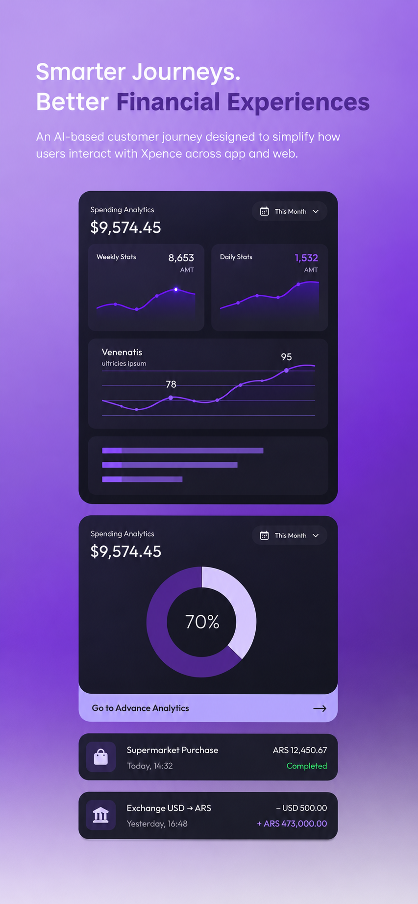 Smarter Journeys. Better Financial Experiences